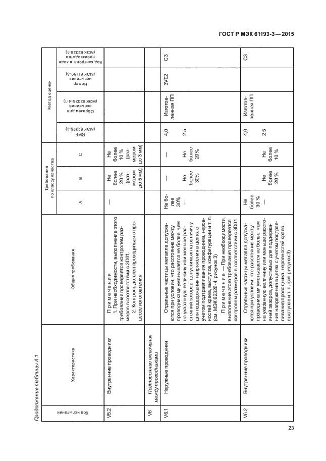 ГОСТ Р МЭК 61193-3-2015