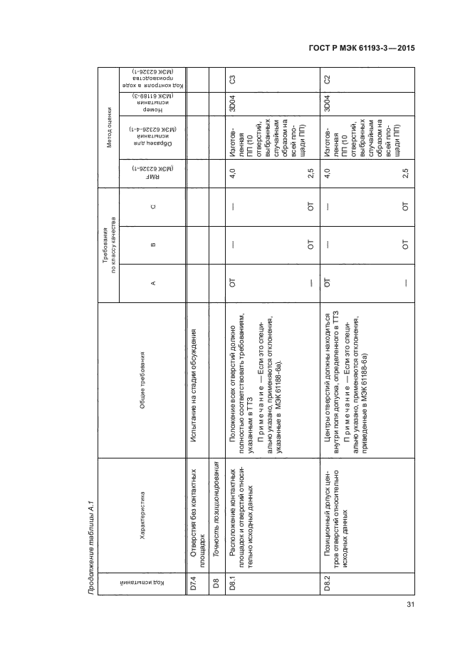 ГОСТ Р МЭК 61193-3-2015