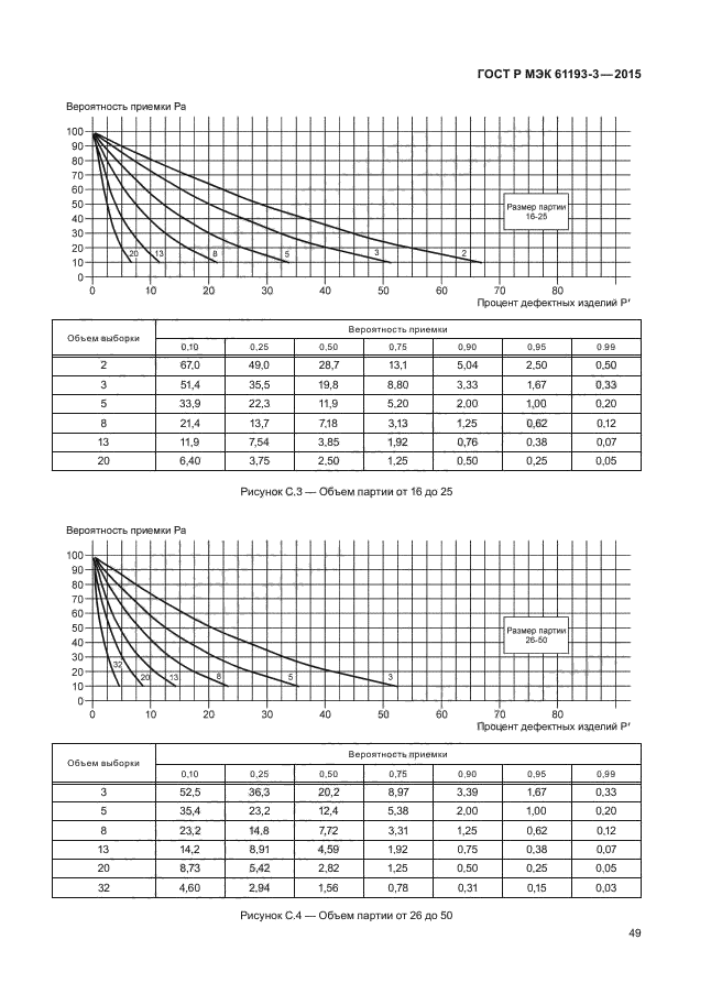ГОСТ Р МЭК 61193-3-2015