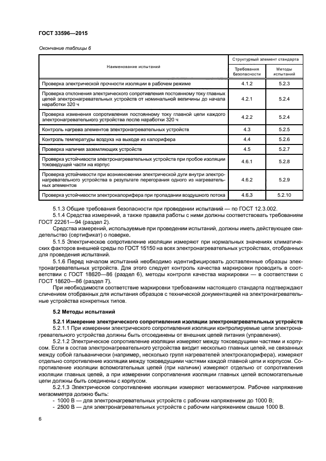 ГОСТ 33596-2015