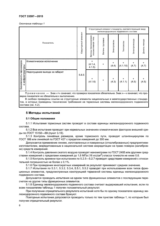 ГОСТ 33597-2015