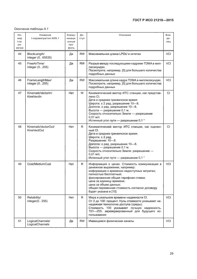 ГОСТ Р ИСО 21218-2015