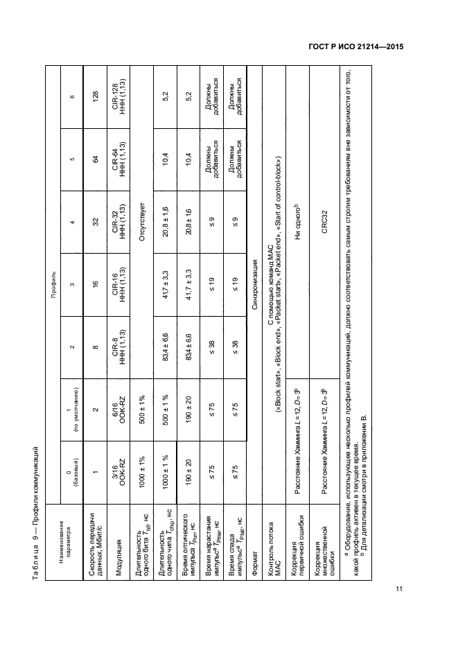 ГОСТ Р ИСО 21214-2015