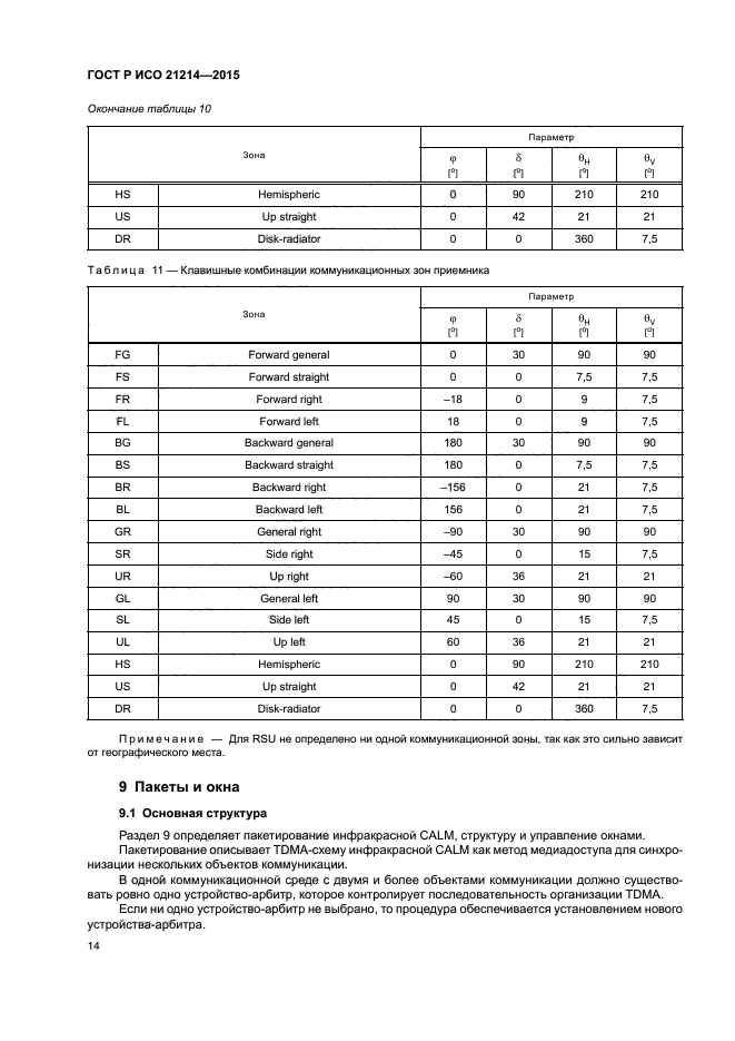 ГОСТ Р ИСО 21214-2015