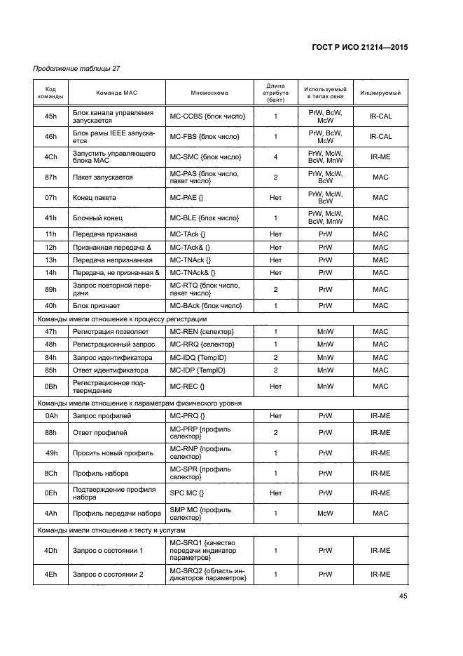 ГОСТ Р ИСО 21214-2015