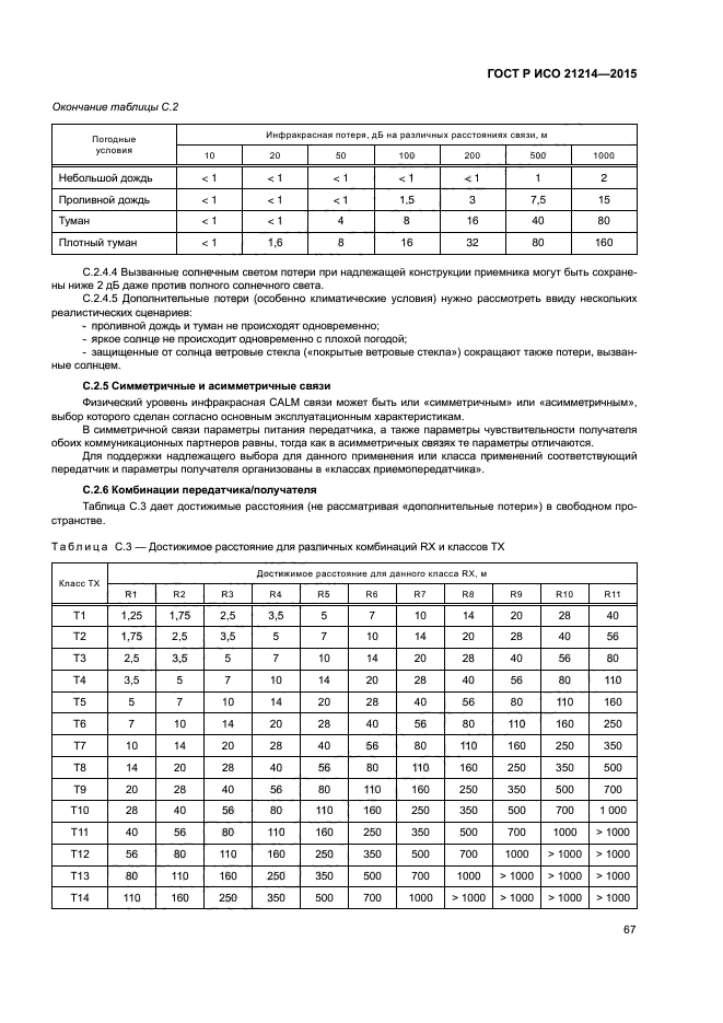 ГОСТ Р ИСО 21214-2015