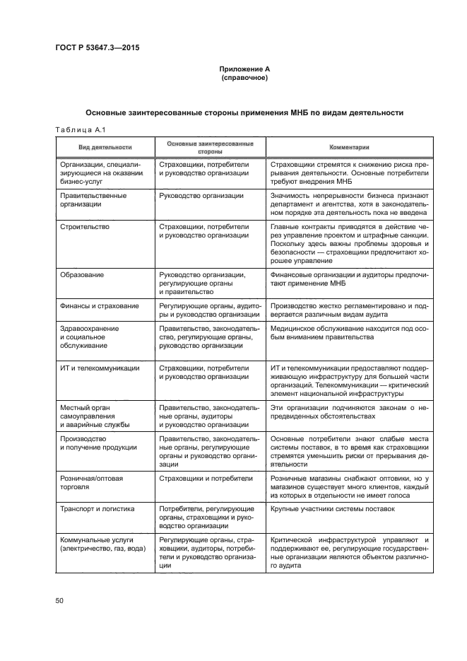 ГОСТ Р 53647.3-2015