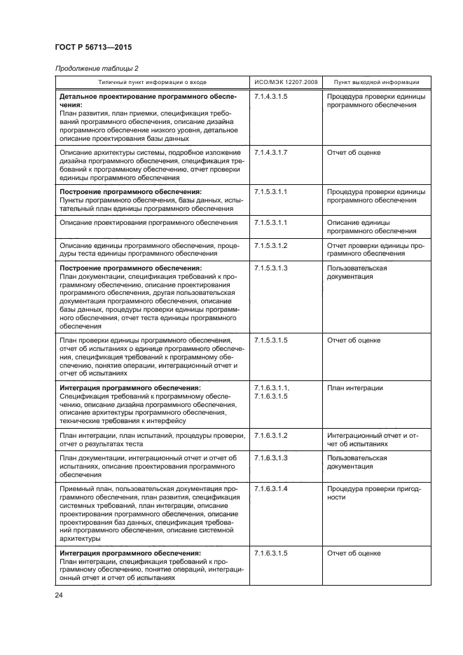 ГОСТ Р 56713-2015