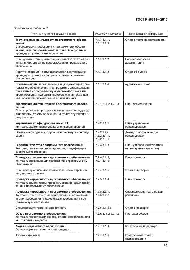 ГОСТ Р 56713-2015