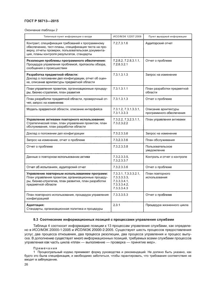 ГОСТ Р 56713-2015