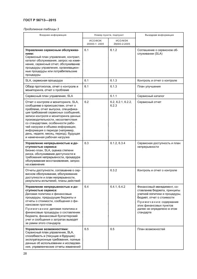 ГОСТ Р 56713-2015