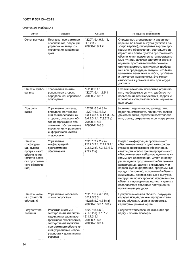 ГОСТ Р 56713-2015