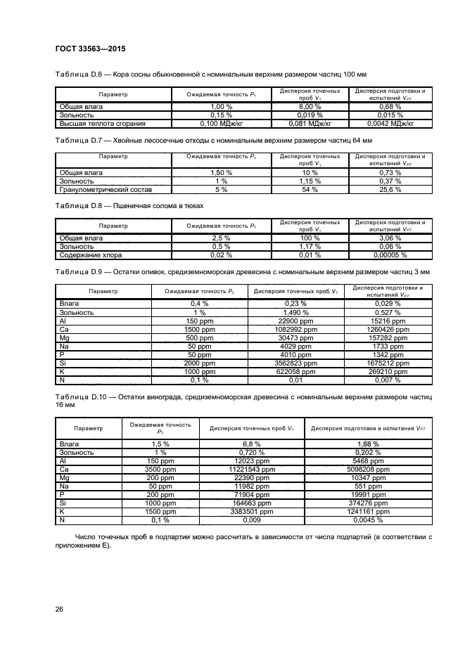 ГОСТ 33563-2015