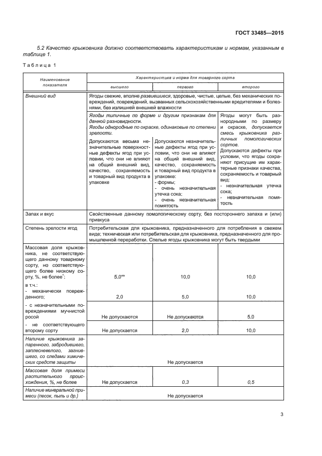 ГОСТ 33485-2015