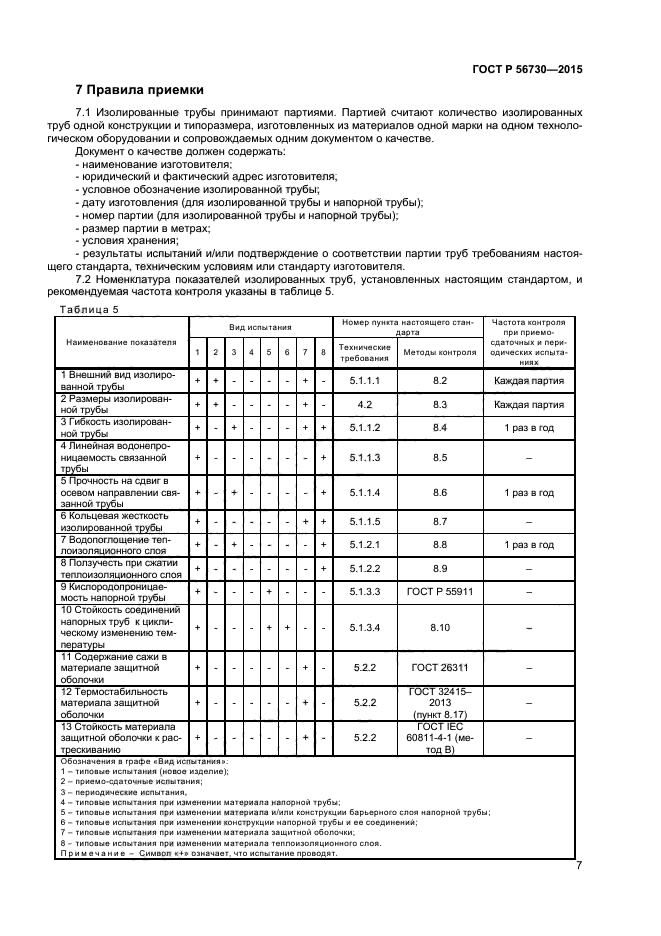 ГОСТ Р 56730-2015