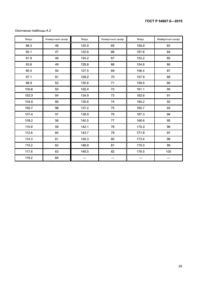 ГОСТ Р 54607.6-2015