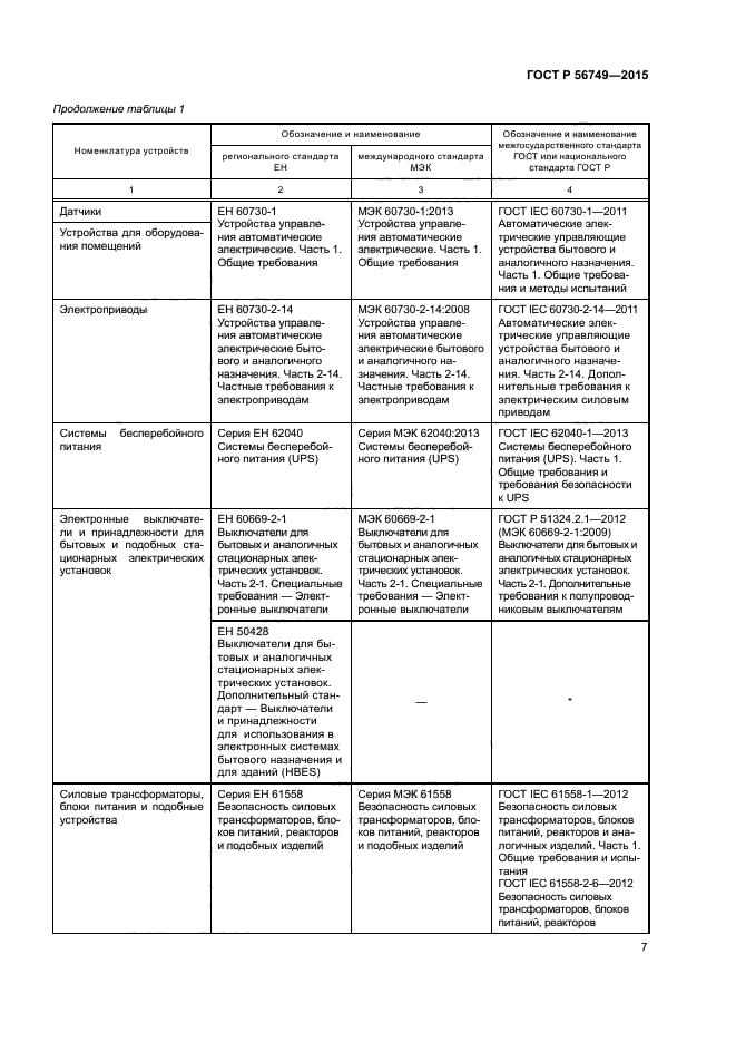 ГОСТ Р 56749-2015