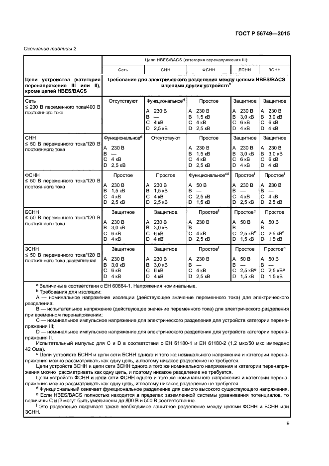 ГОСТ Р 56749-2015