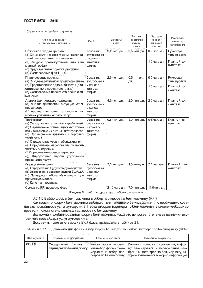 ГОСТ Р 56781-2015