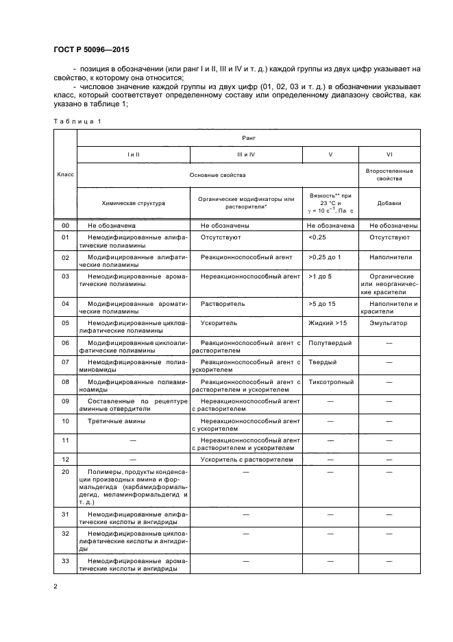 ГОСТ Р 50096-2015