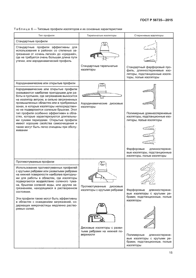 ГОСТ Р 56735-2015