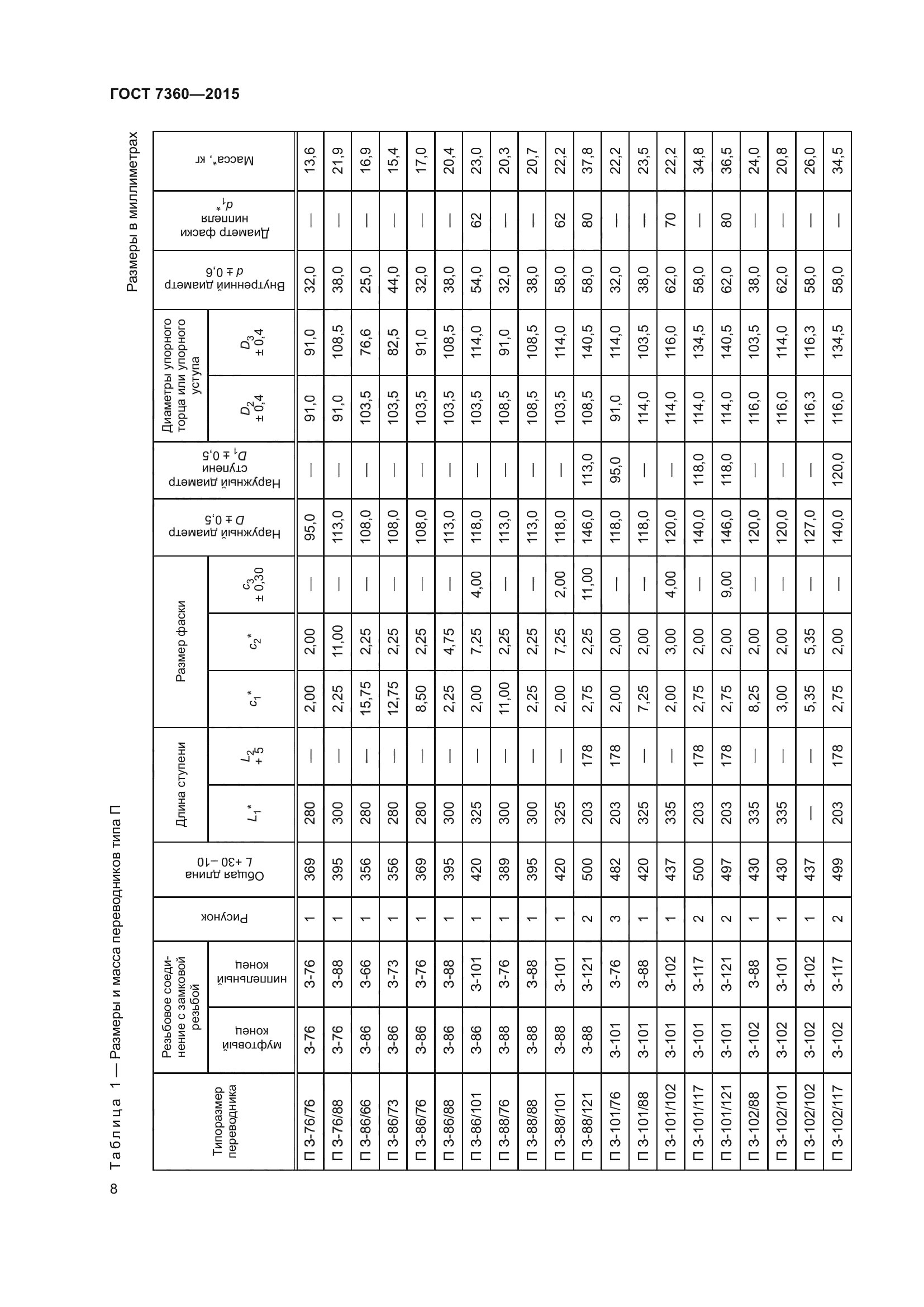 ГОСТ 7360-2015