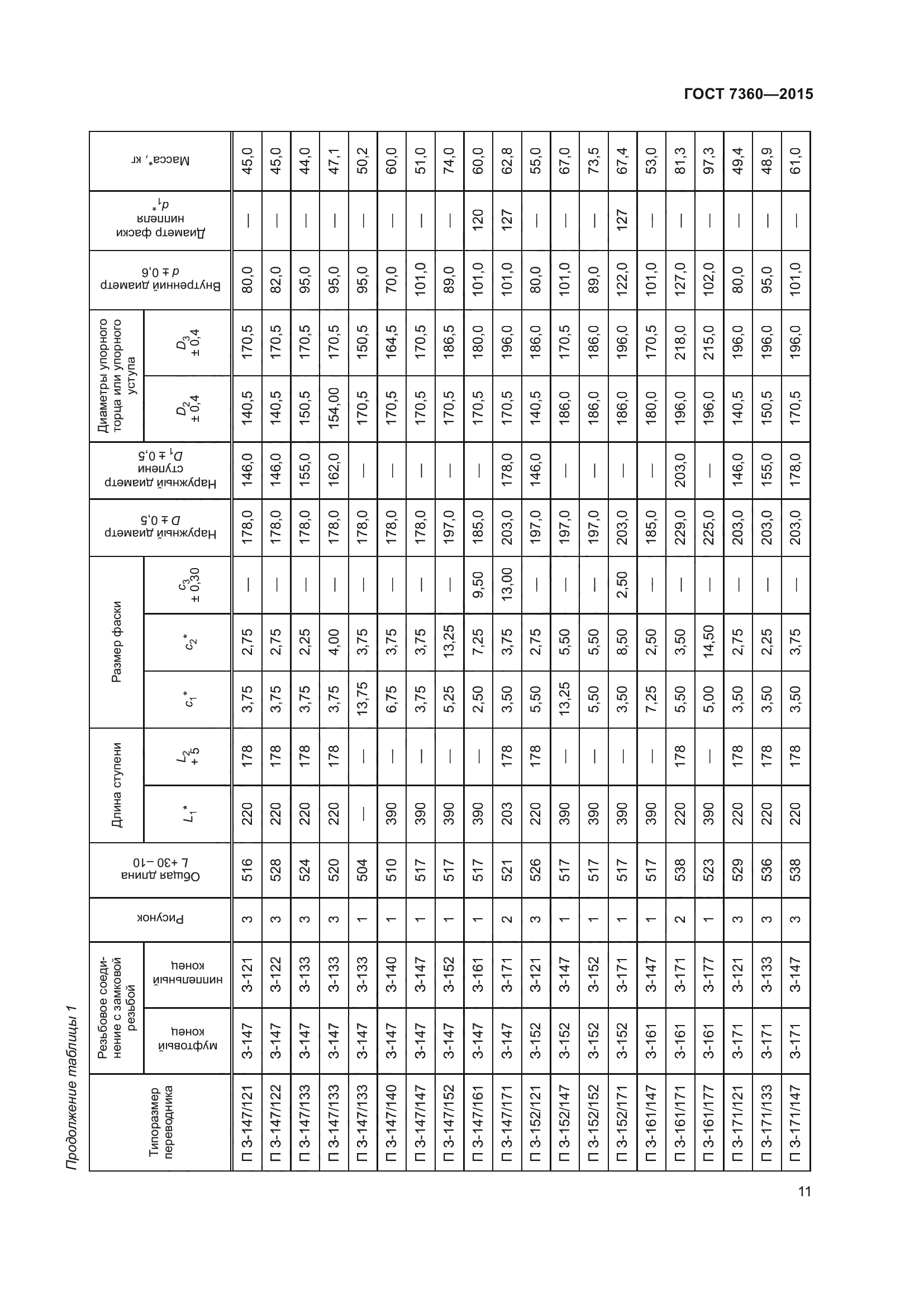 ГОСТ 7360-2015