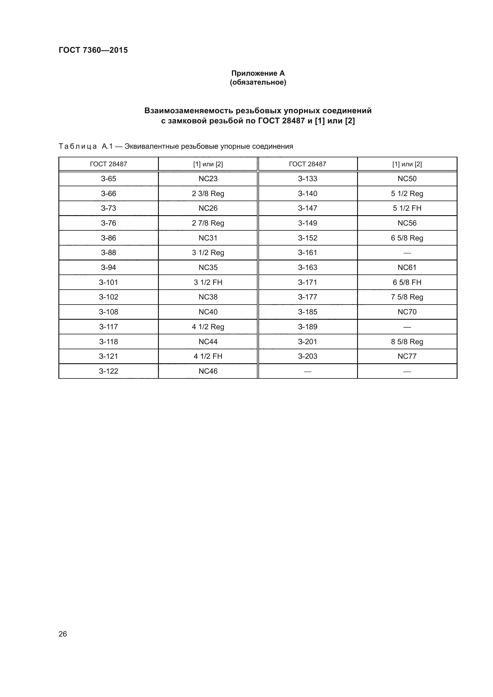 ГОСТ 7360-2015