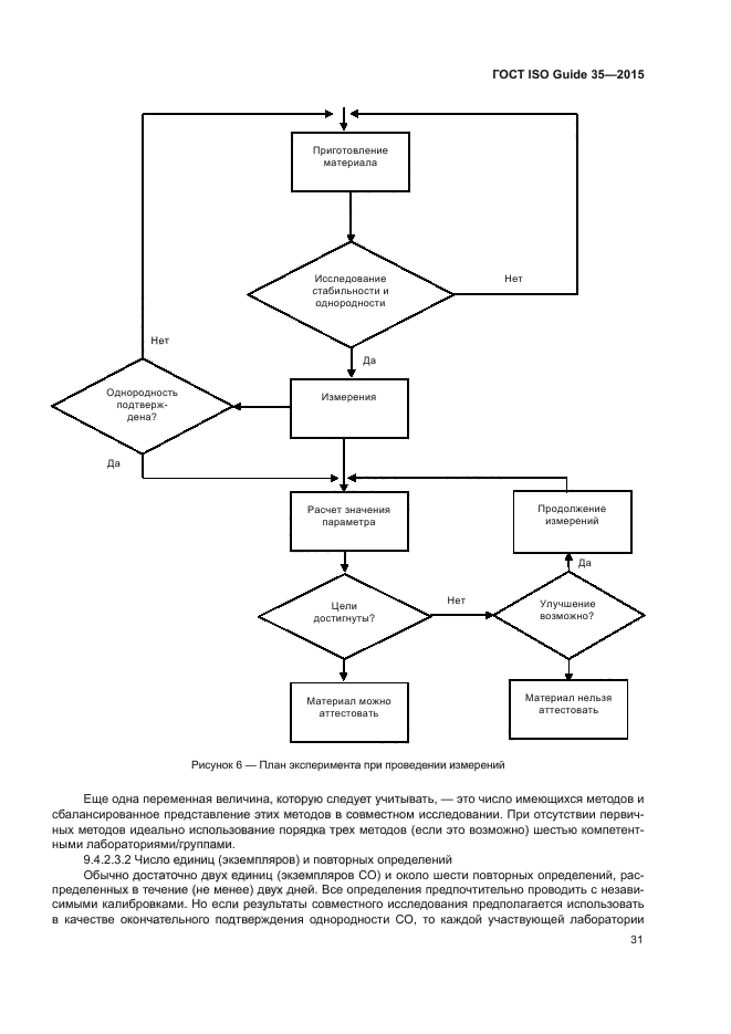 ГОСТ ISO Guide 35-2015