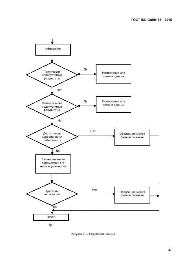 ГОСТ ISO Guide 35-2015