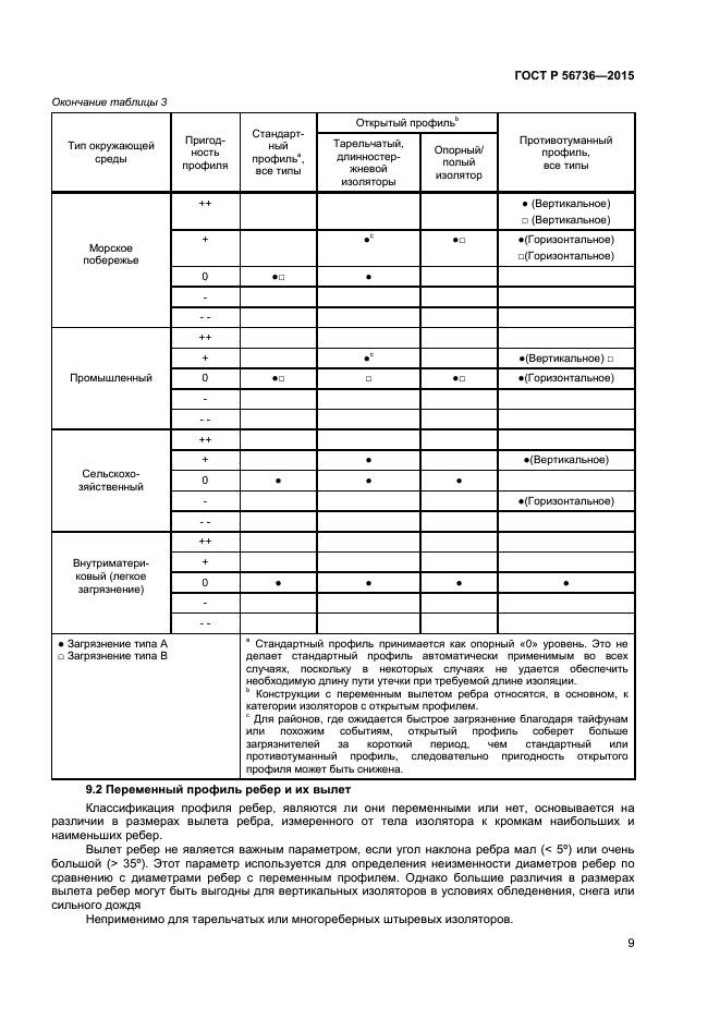 ГОСТ Р 56736-2015