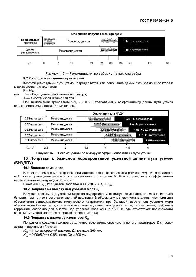 ГОСТ Р 56736-2015