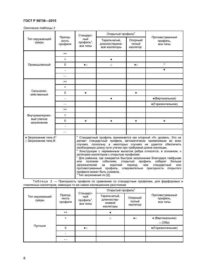 ГОСТ Р 56736-2015