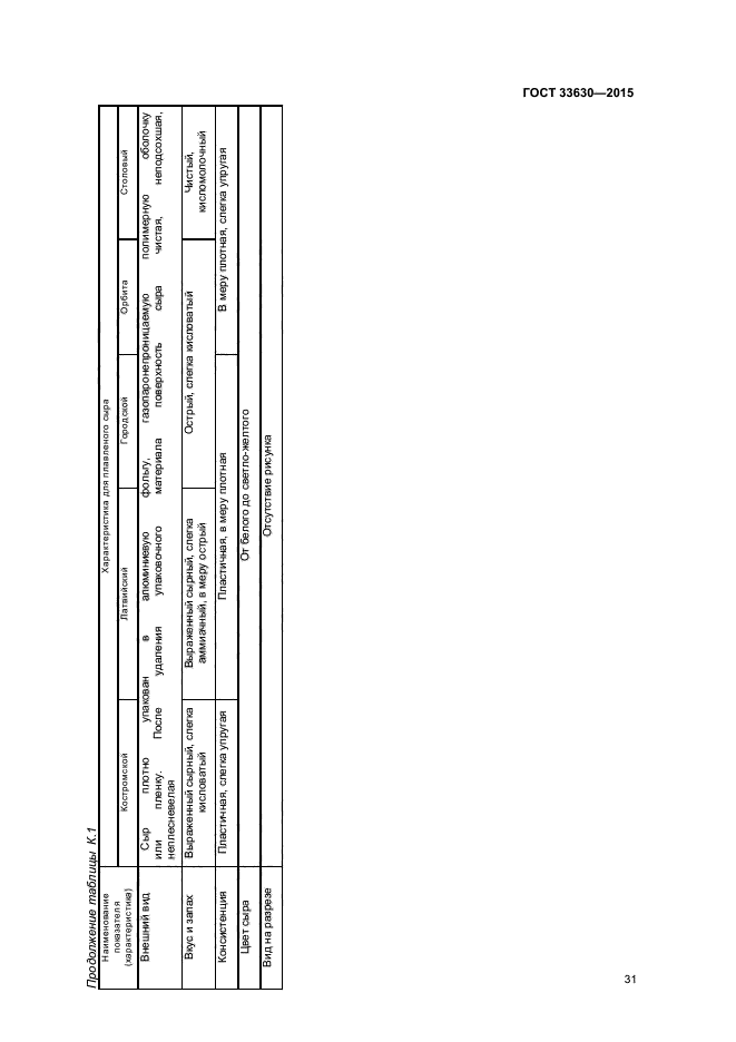 ГОСТ 33630-2015