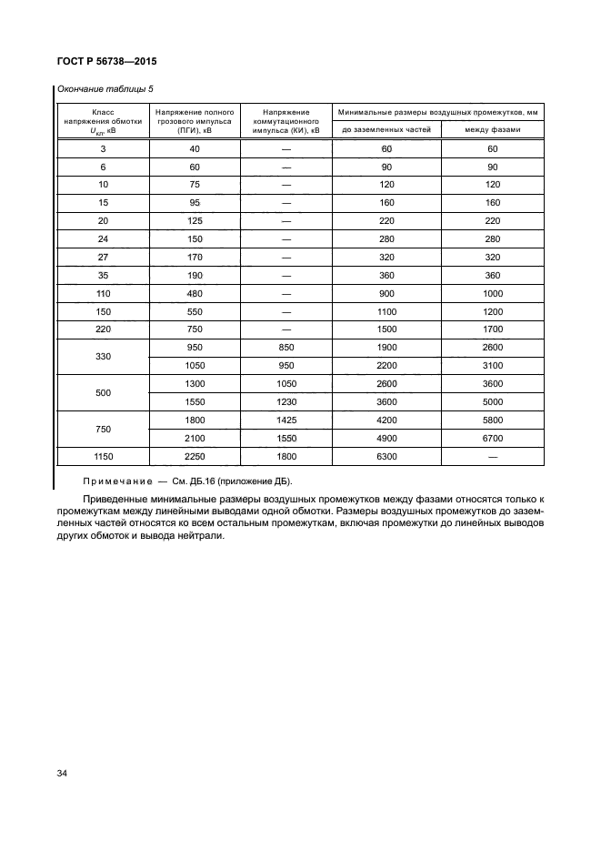 ГОСТ Р 56738-2015