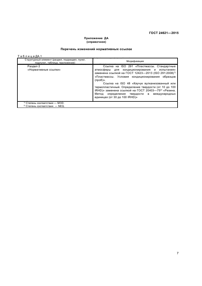 ГОСТ 24621-2015