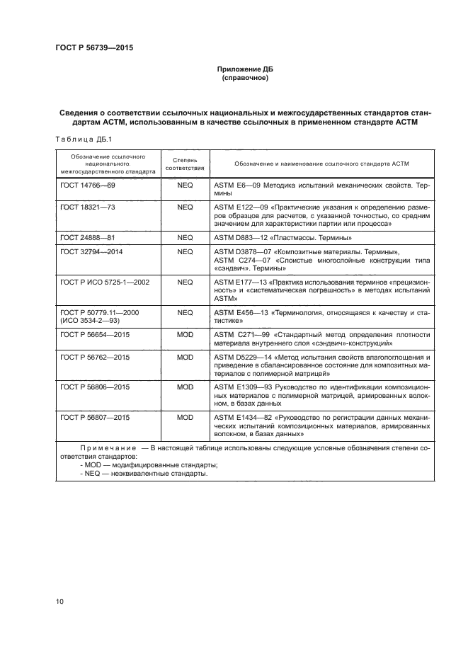 ГОСТ Р 56739-2015