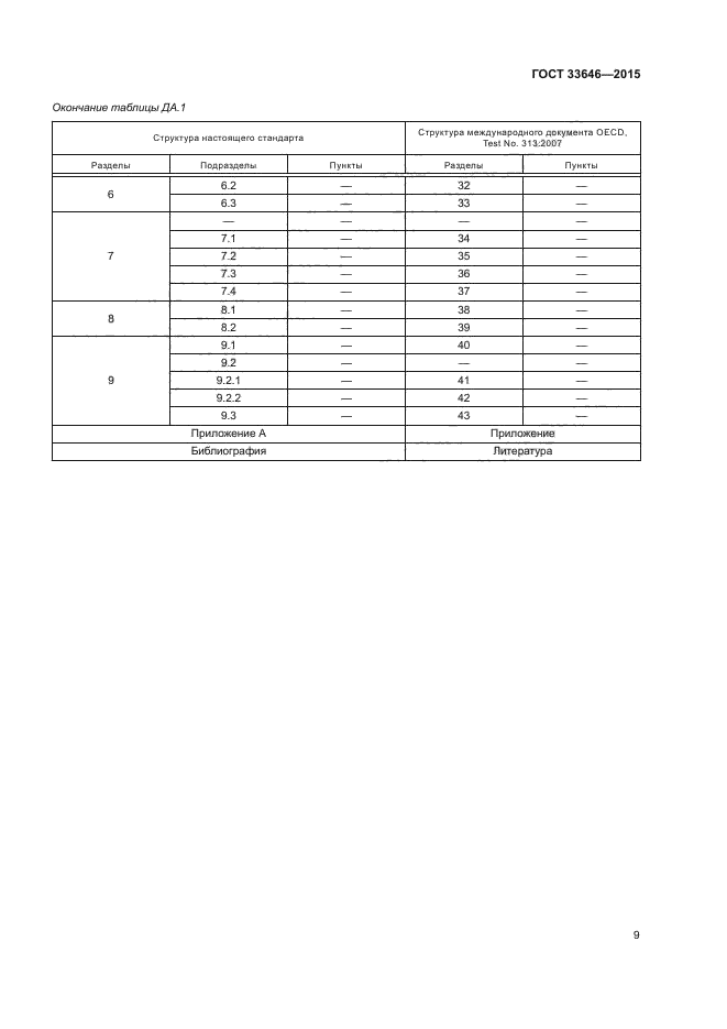 ГОСТ 33646-2015