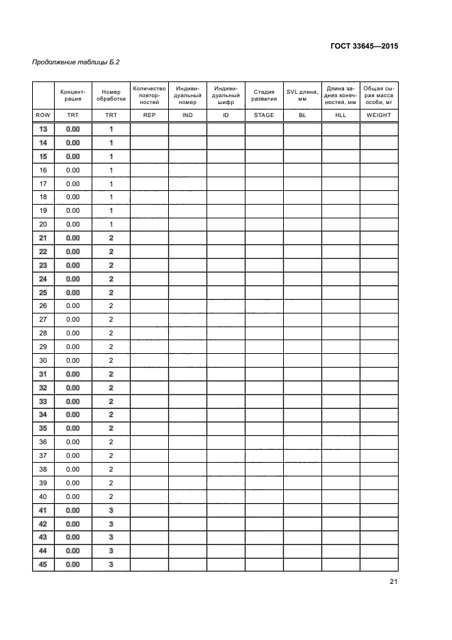 ГОСТ 33645-2015