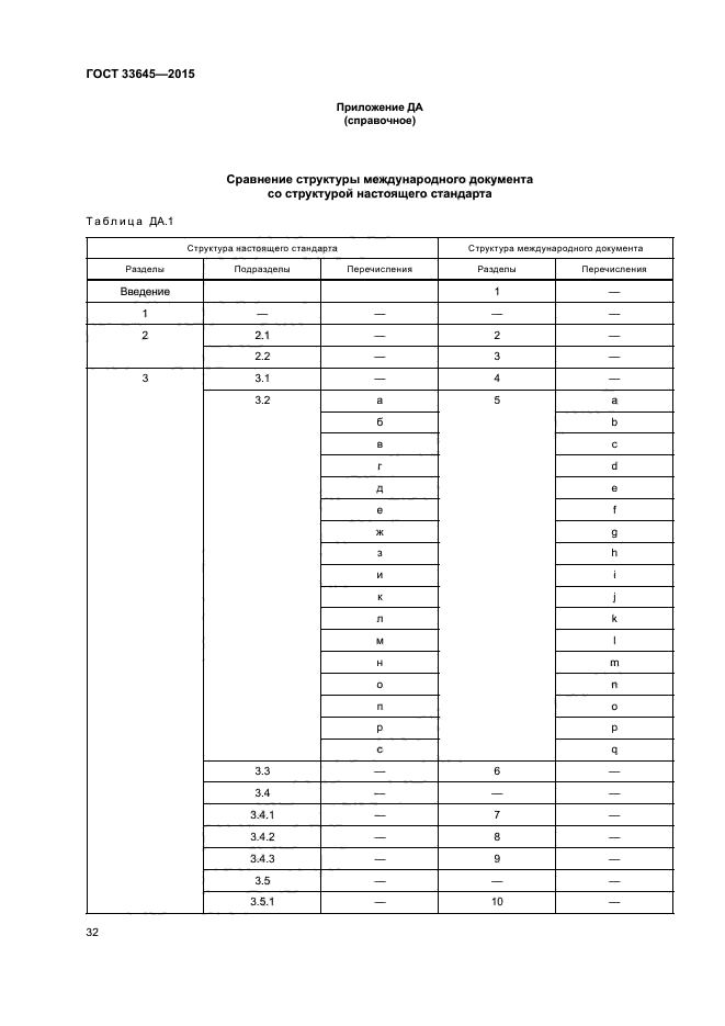 ГОСТ 33645-2015