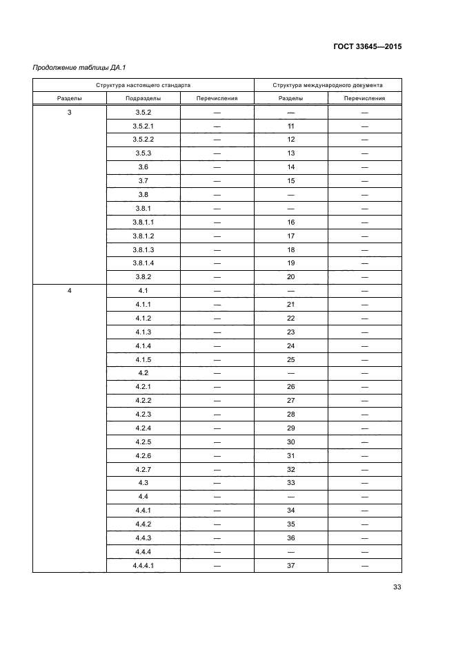 ГОСТ 33645-2015