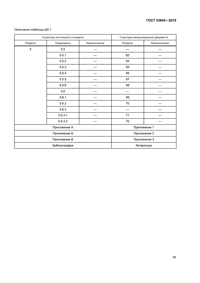 ГОСТ 33645-2015