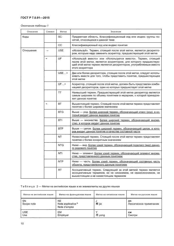 ГОСТ Р 7.0.91-2015