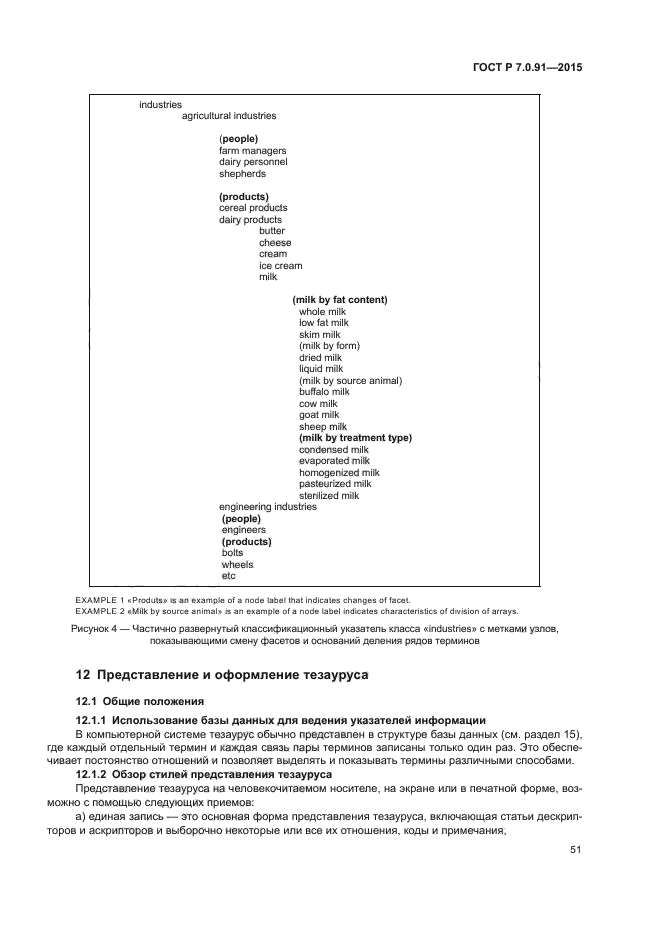 ГОСТ Р 7.0.91-2015