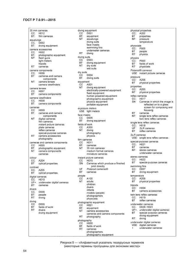 ГОСТ Р 7.0.91-2015