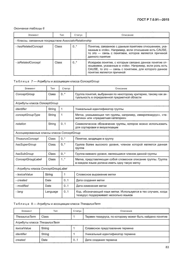 ГОСТ Р 7.0.91-2015