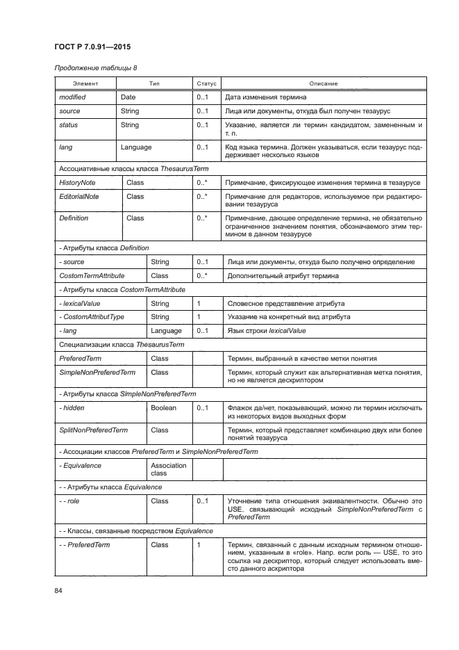 ГОСТ Р 7.0.91-2015