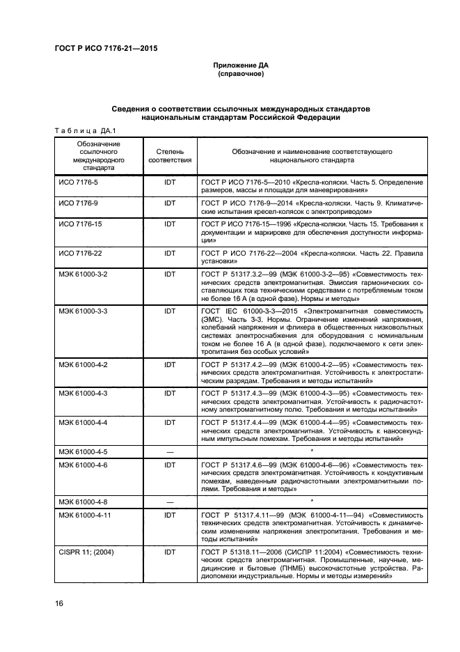 ГОСТ Р ИСО 7176-21-2015