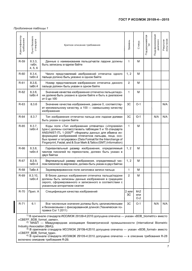 ГОСТ Р ИСО/МЭК 29109-4-2015