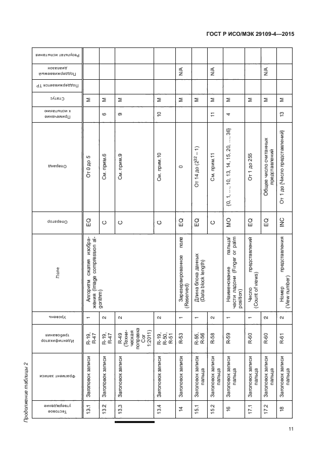 ГОСТ Р ИСО/МЭК 29109-4-2015